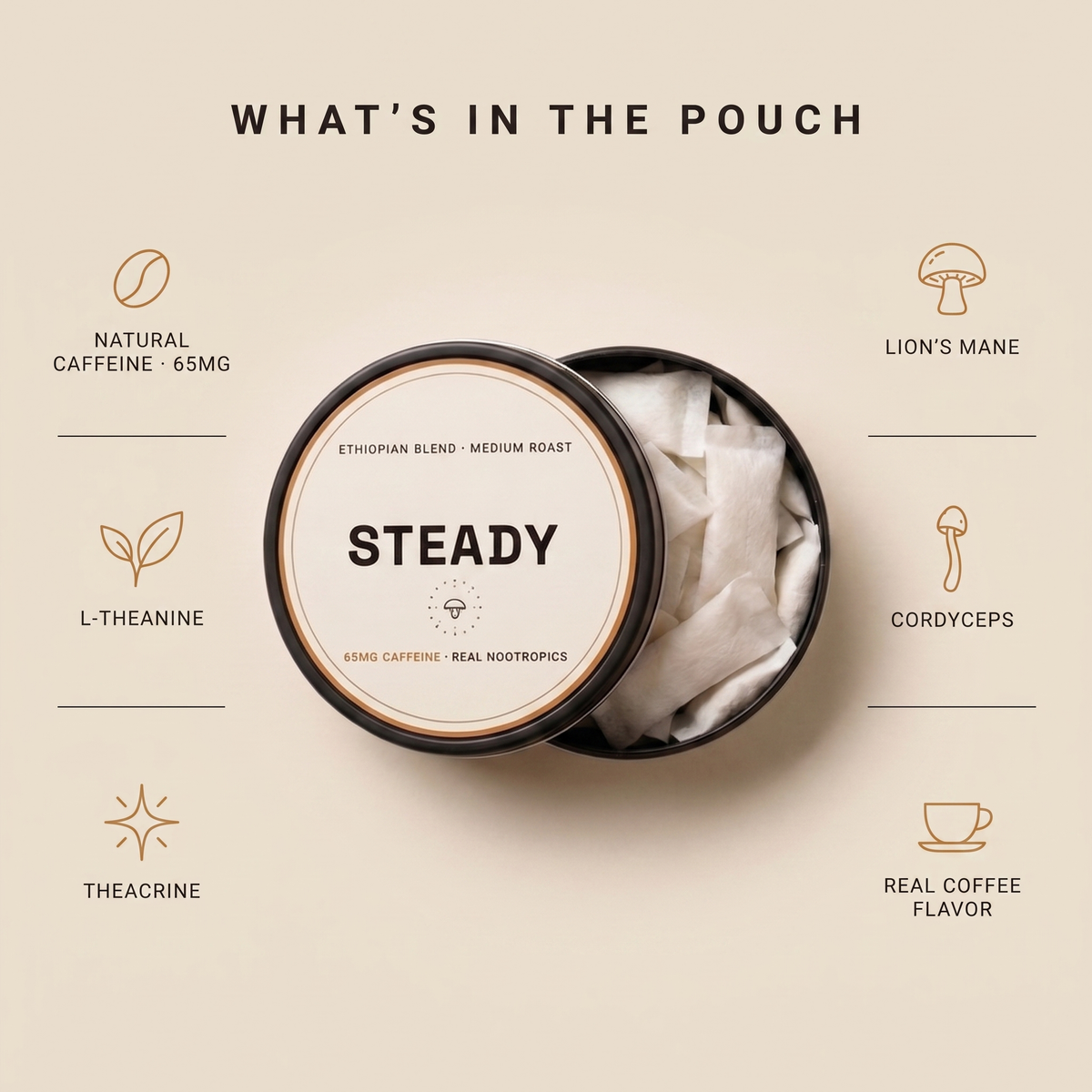 Ethiopian Blend - Steady Pouches Month 3