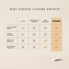 Ethiopian Blend - Steady Pouches Month 3